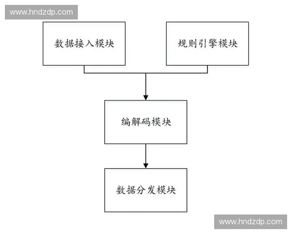 体育媒体采编团队正在通过更换分发协议清退传统冗长视频处理流程 体育媒体采编团队正在通过更换分发协议清退传统冗长视频处理流程